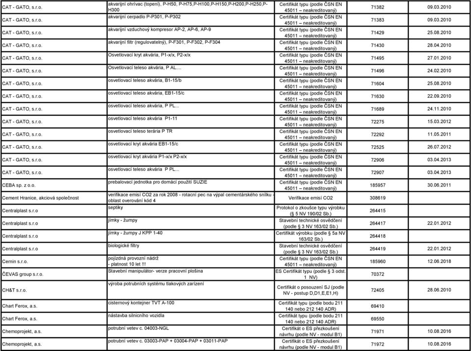 P-H75,P-H100,P-H150,P-H200,P-H250,P- H300 akvarijní cerpadlo P-P301, P-P302 akvarijní vzduchový kompresor AP-2, AP-6, AP-9 akvarijní filtr (regulovatelný), P-F301, P-F302, P-F304 Osvetlovací kryt