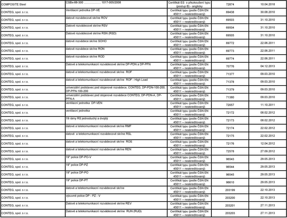 datové rozvádece skríne ROD Datové a telekomunikacní rozvádecové skríne DP-PDN a DP-PFN datové a telekomunikacní rozvádecové skríne ROF datové a telekomunikacní rozvádecové skríne ROF - High Load