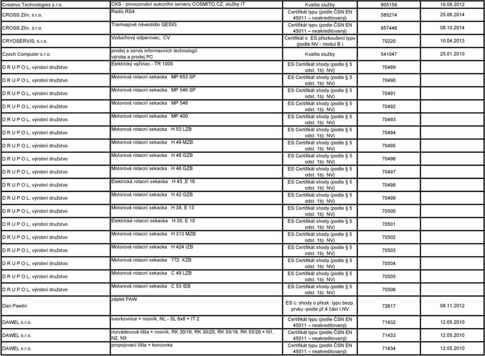 653 SP D R U P O L, výrobní družstvo Motorová rotacní sekacka MP 546 SP D R U P O L, výrobní družstvo Motorová rotacní sekacka MP 546 D R U P O L, výrobní družstvo Motorová rotacní sekacka MP 400 D R