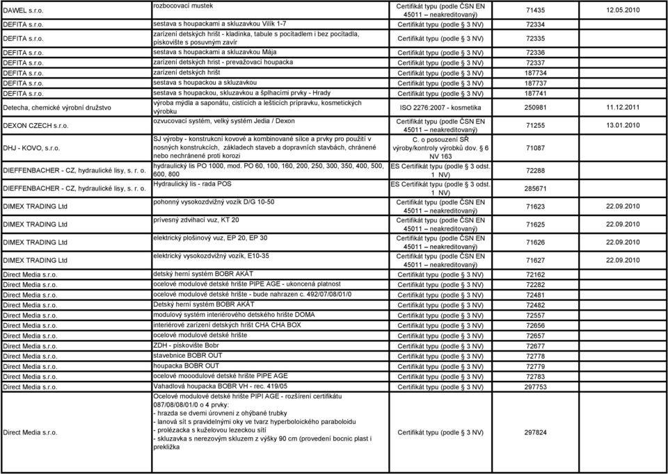 r.o. sestava s houpackou, skluzavkou a šplhacími prvky - Hrady Detecha, chemické výrobní družstvo výroba mýdla a saponátu, cistících a lešticích prípravku, kosmetických výrobku ISO 2276:2007 -