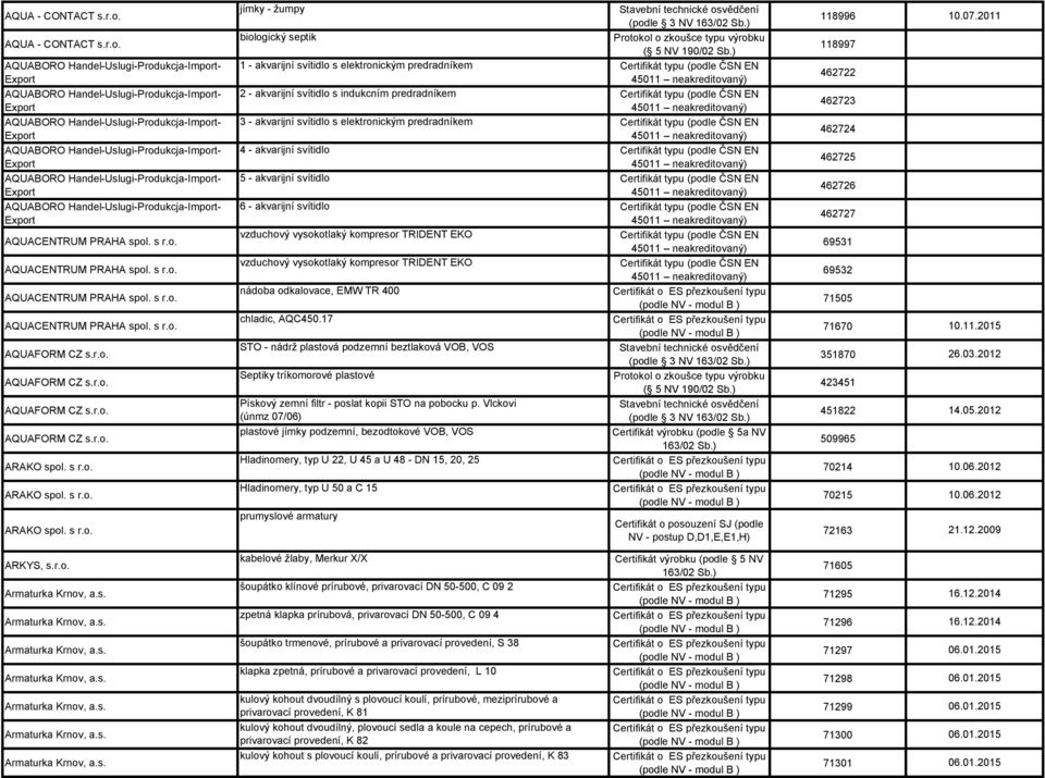 svítidlo s indukcním predradníkem Export AQUABORO Handel-Uslugi-Produkcja-Import- 3 - akvarijní svítidlo s elektronickým predradníkem Export AQUABORO Handel-Uslugi-Produkcja-Import- 4 - akvarijní