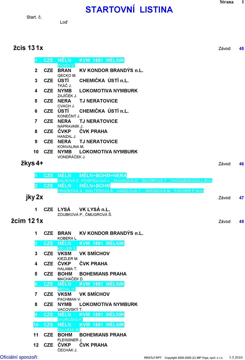 žkys 4+ Závod 46 1 CZE MĚLN MĚLN+BOHM+NERA VALSOVÁ Z., POSPÍŠILOVÁ L., DLASKOVÁ K., ŠKVOROVÁ T., CHOVAŇÁKOVÁ L.(Kor) 2 CZE MĚLN MĚLN+BOHM HRADECKÁ A., WALTEROVÁ B., HANZLOVÁ T., JIRÁSKOVÁ M.