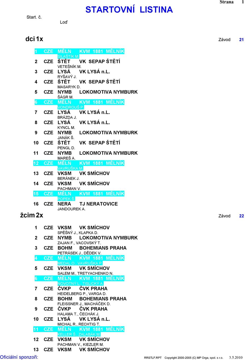 12 CZE MĚLN KVM 1881 MĚLNÍK VAVRUŠKA M. 13 CZE VKSM VK SMÍCHOV BERÁNEK J. 14 CZE VKSM VK SMÍCHOV PACHMAN V. 15 CZE MĚLN KVM 1881 MĚLNÍK POPEK Š. 16 CZE NERA TJ NERATOVICE JANDOUREK A.