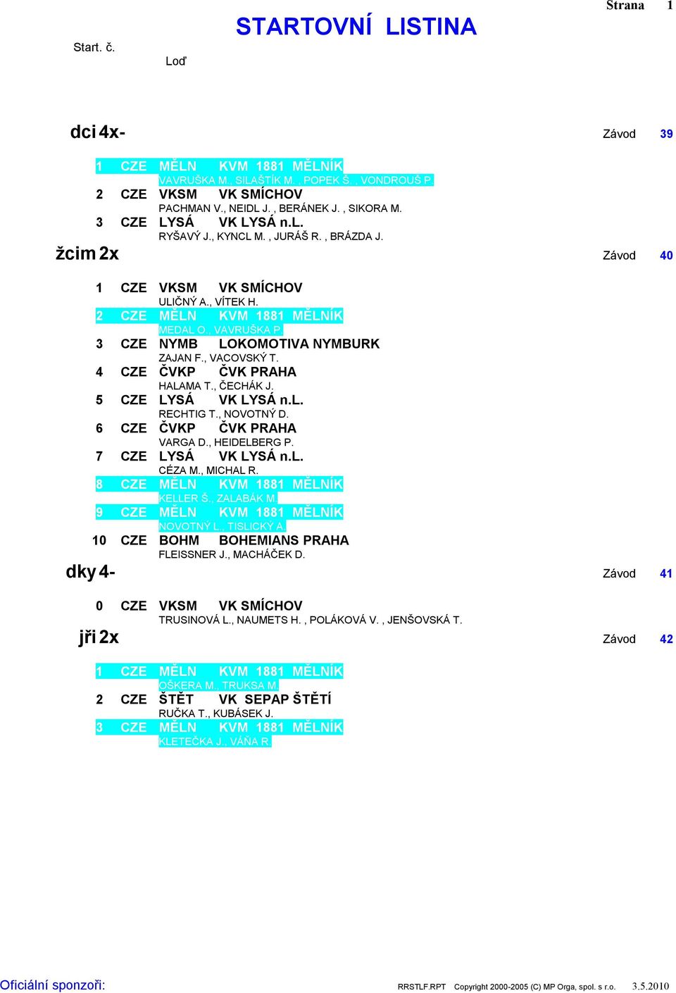 6 CZE ČVKP ČVK PRAHA VARGA D., HEIDELBERG P. 7 CZE LYSÁ VK LYSÁ n.l. CÉZA M., MICHAL R. 8 CZE MĚLN KVM 1881 MĚLNÍK KELLER Š., ZALABÁK M. 9 CZE MĚLN KVM 1881 MĚLNÍK NOVOTNÝ L., TISLICKÝ A.