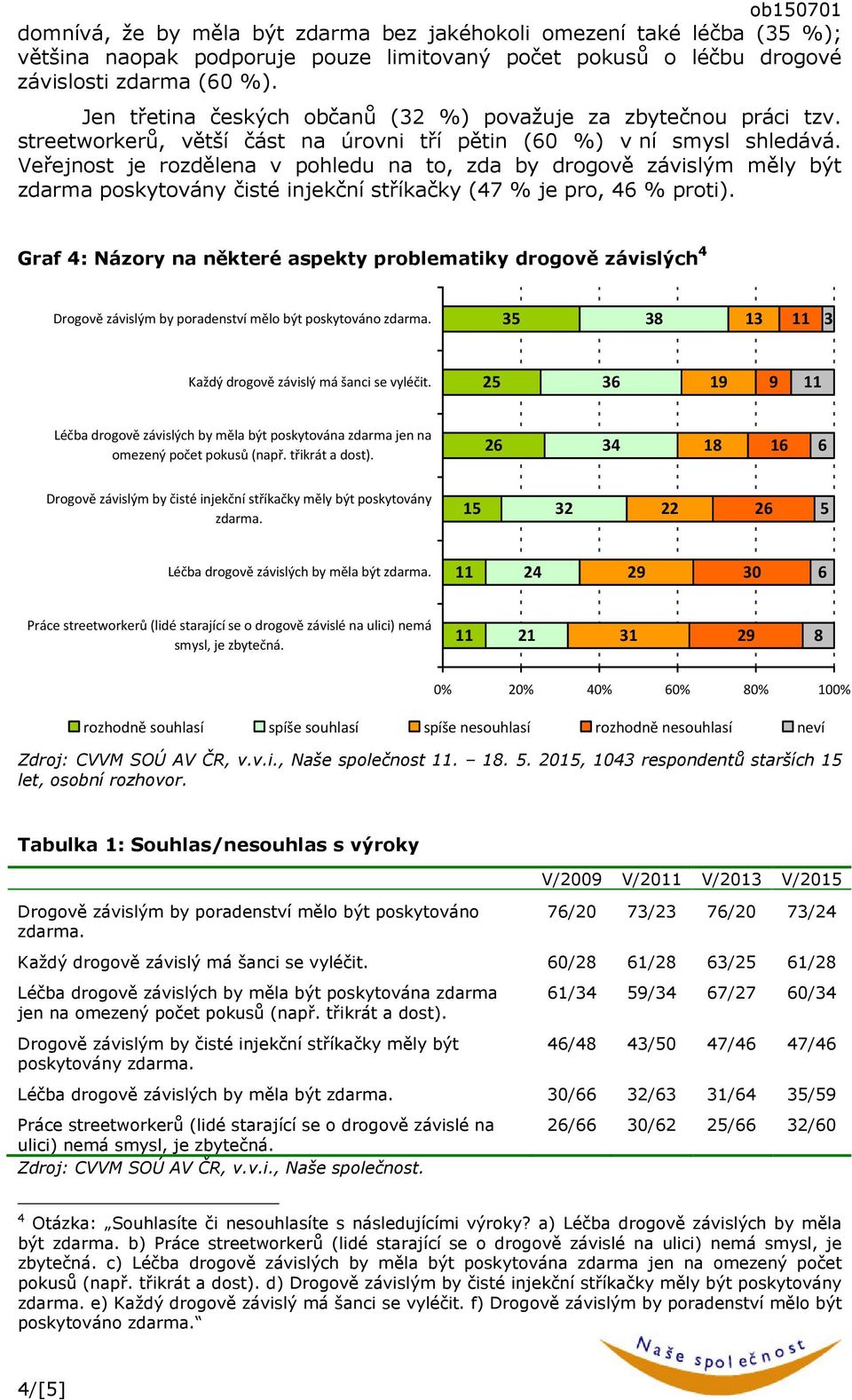 Veřejnost je rozdělena v pohledu na to, zda by drogově závislým měly být zdarma poskytovány čisté injekční stříkačky ( % je pro, 4 % proti).