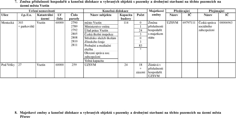 Probační a mediační služba Okresní správa soc.