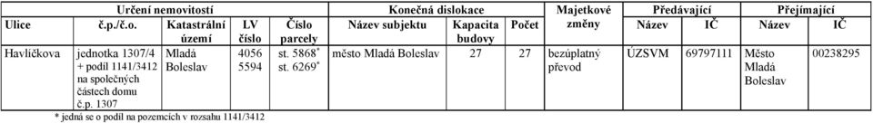 na pozemcích v rozsahu 4/4 Název subjektu Kapacita st.