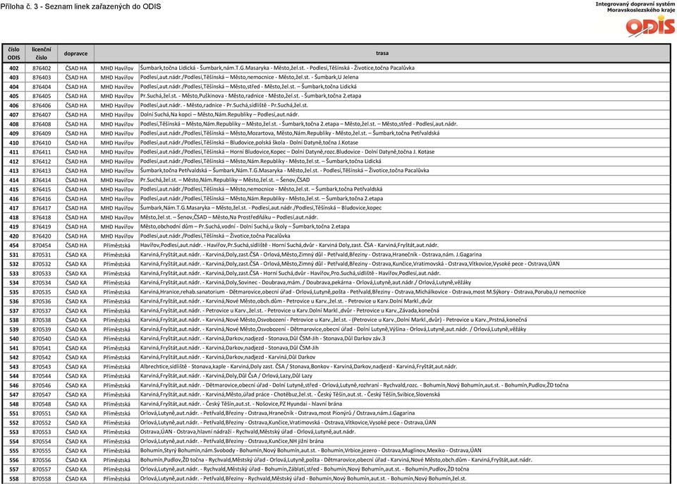 Havířov 415 876415 ČSAD HA MHD Havířov 416 876416 ČSAD HA MHD Havířov 417 876417 ČSAD HA MHD Havířov 418 876418 ČSAD HA MHD Havířov 419 876419 ČSAD HA MHD Havířov 420 876420 ČSAD HA MHD Havířov 454