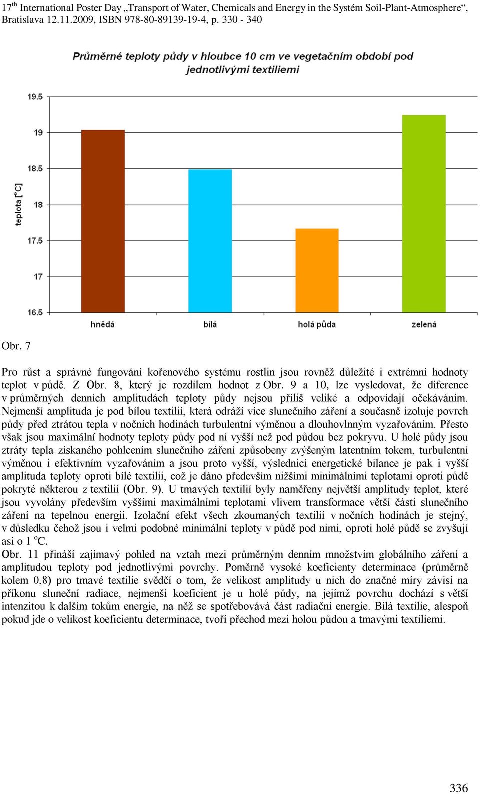 Nejmenší amplituda je pod bílou textilií, která odráží více slunečního záření a současně izoluje povrch půdy před ztrátou tepla v nočních hodinách turbulentní výměnou a dlouhovlnným vyzařováním.