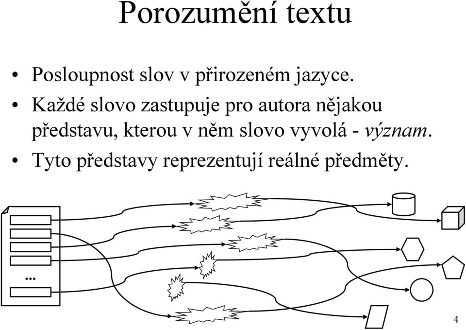 Kaţdé slovo zastupuje pro autora nějakou