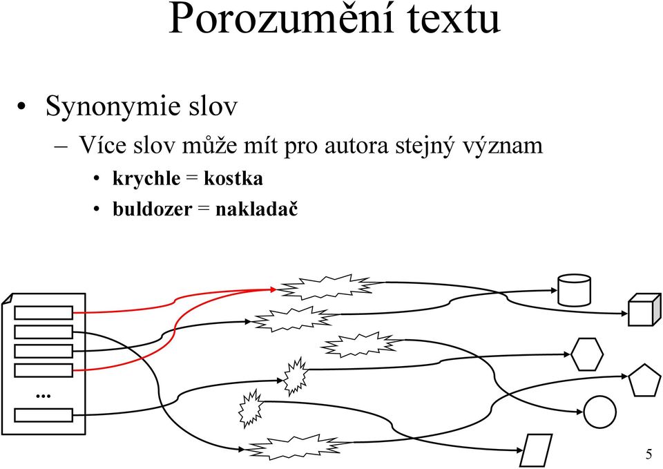 autora stejný význam krychle