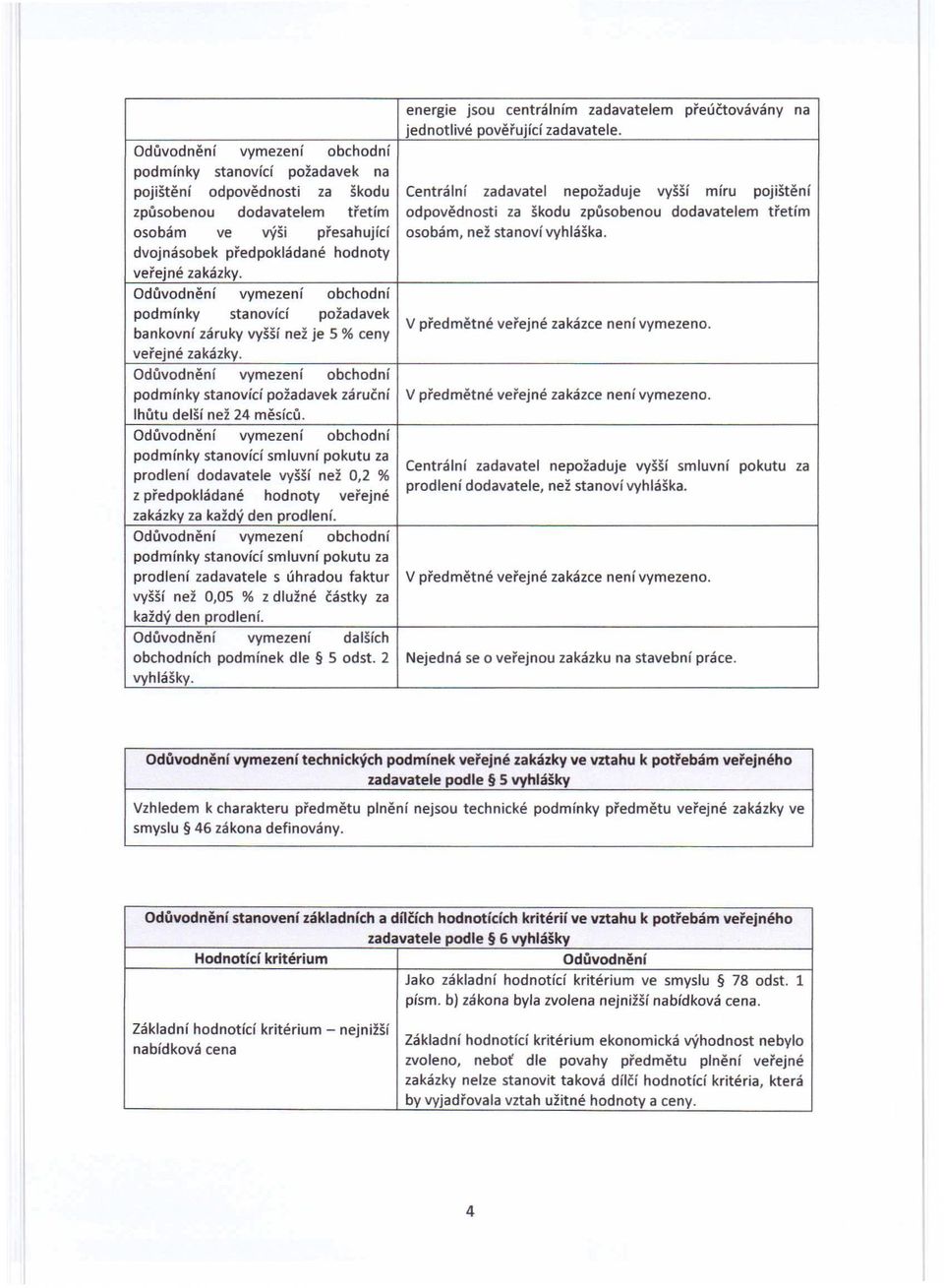 .. osobám ve vysl přesahující osobám, než stanoví vyhláška. dvojnásobek předpokládané hodnoty veřejné zakázky.