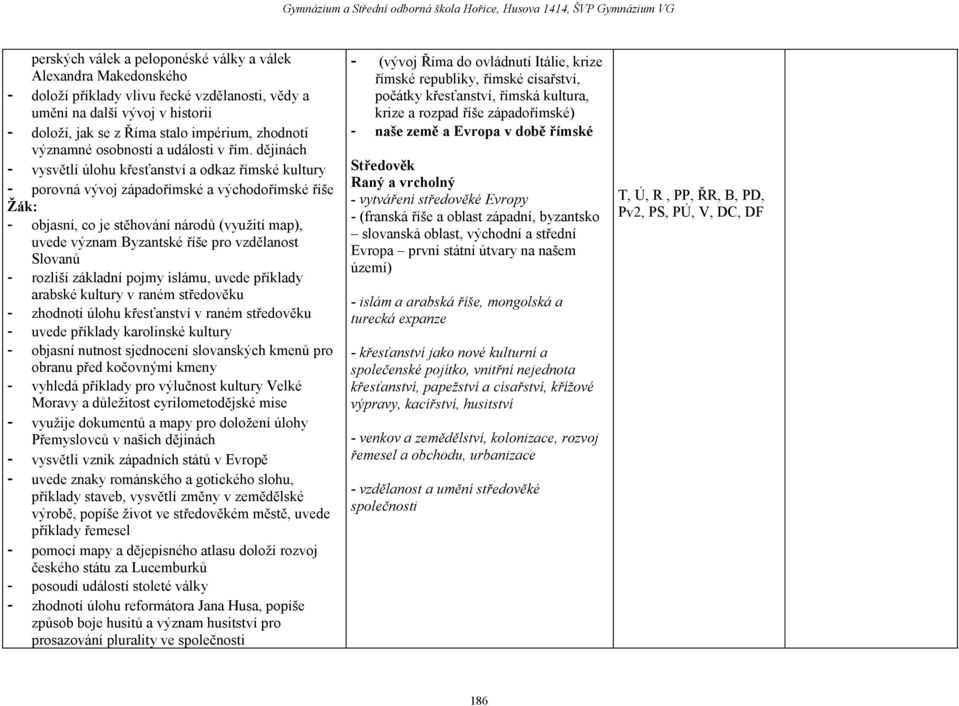 dějinách - vysvětlí úlohu křesťanství a odkaz římské kultury - porovná vývoj západořímské a východořímské říše Žák: - objasní, co je stěhování národů (využití map), uvede význam Byzantské říše pro