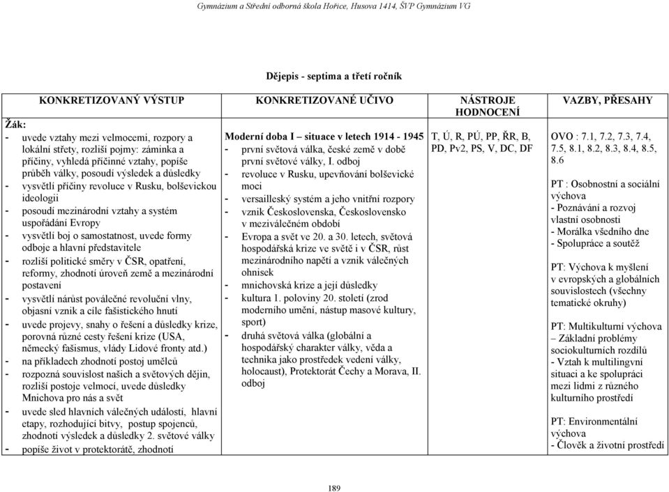 samostatnost, uvede formy odboje a hlavní představitele - rozliší politické směry v ČSR, opatření, reformy, zhodnotí úroveň země a mezinárodní postavení - vysvětlí nárůst poválečné revoluční vlny,