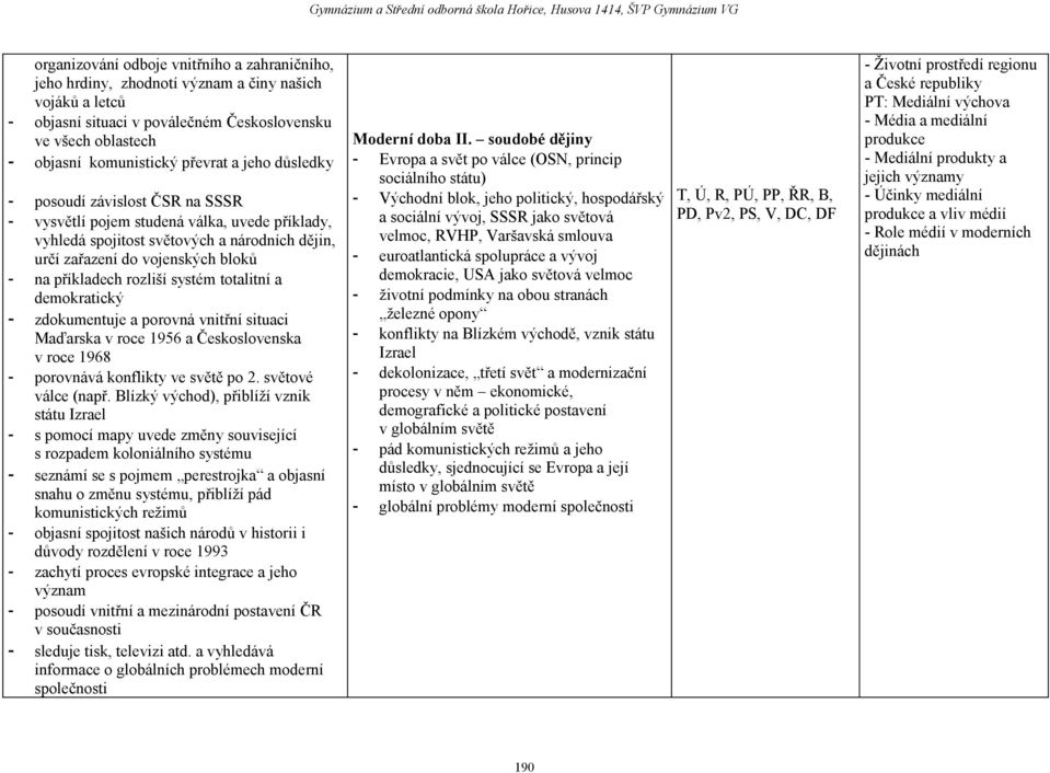 rozliší systém totalitní a demokratický - zdokumentuje a porovná vnitřní situaci Maďarska v roce 1956 a Československa v roce 1968 - porovnává konflikty ve světě po 2. světové válce (např.