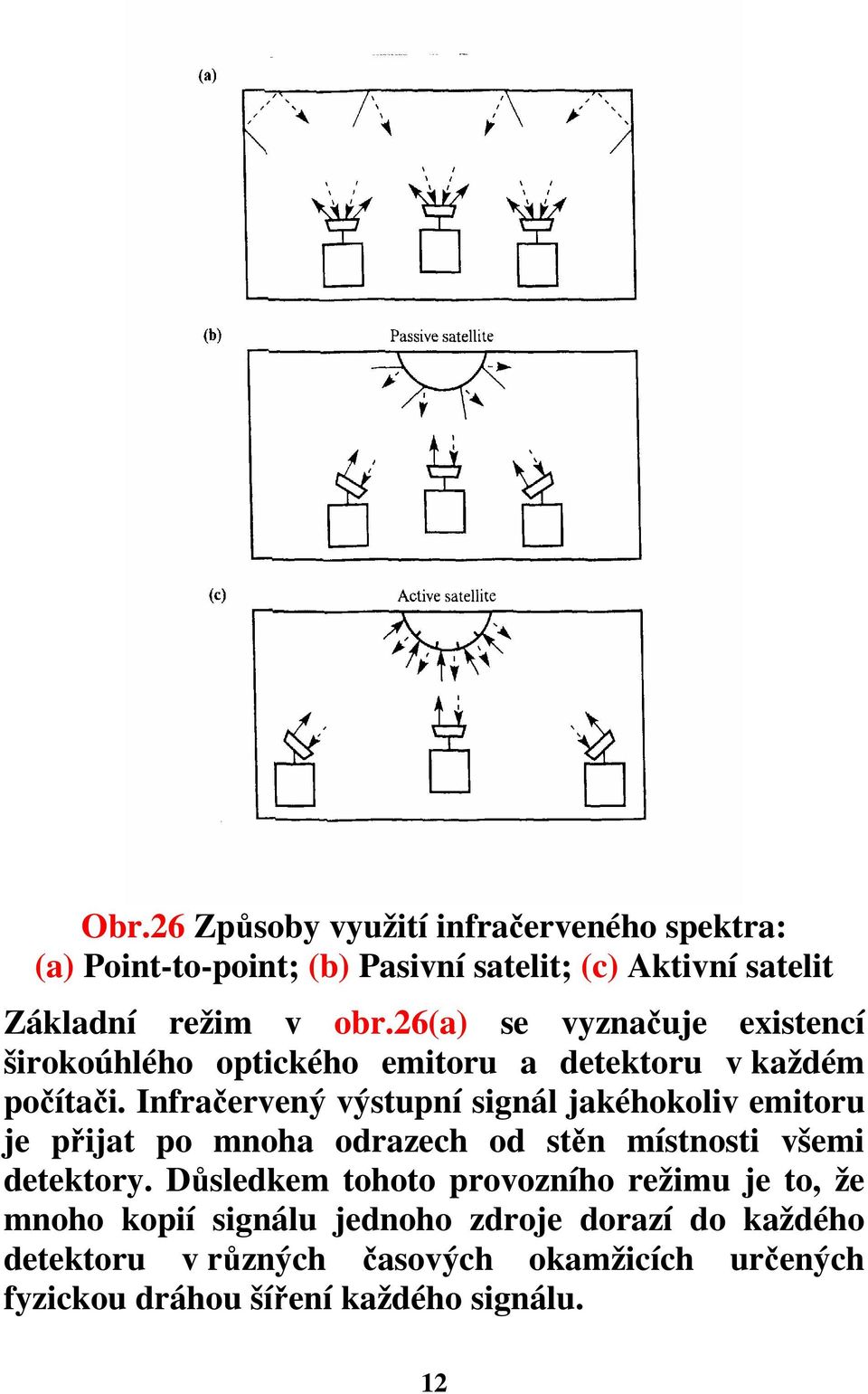 Infračervený výstupní signál jakéhokoliv emitoru je přijat po mnoha odrazech od stěn místnosti všemi detektory.