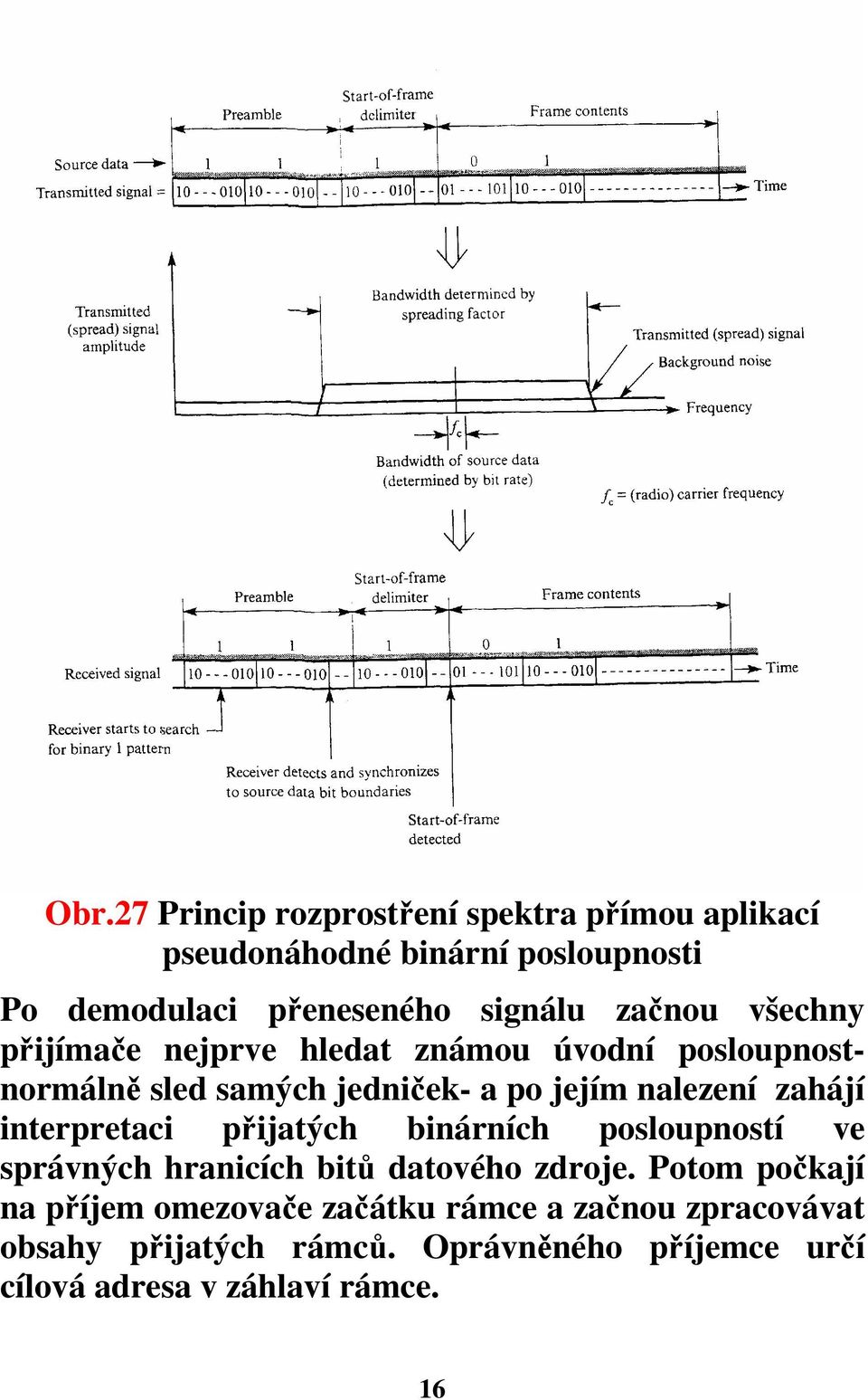 zahájí interpretaci přijatých binárních posloupností ve správných hranicích bitů datového zdroje.