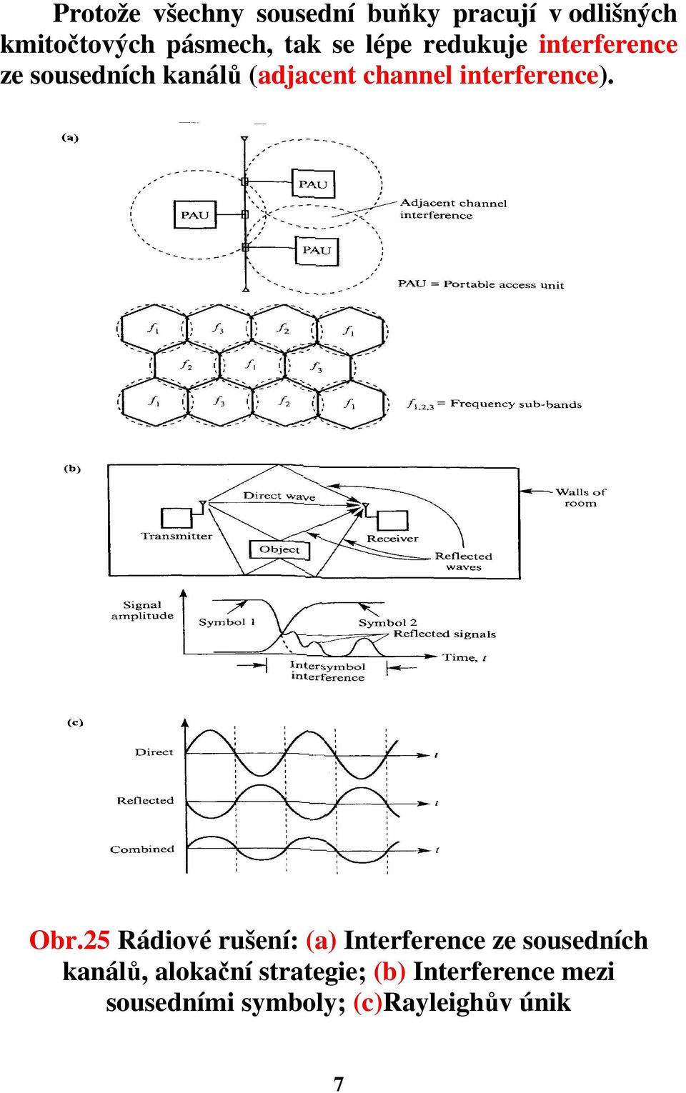 interference). Obr.