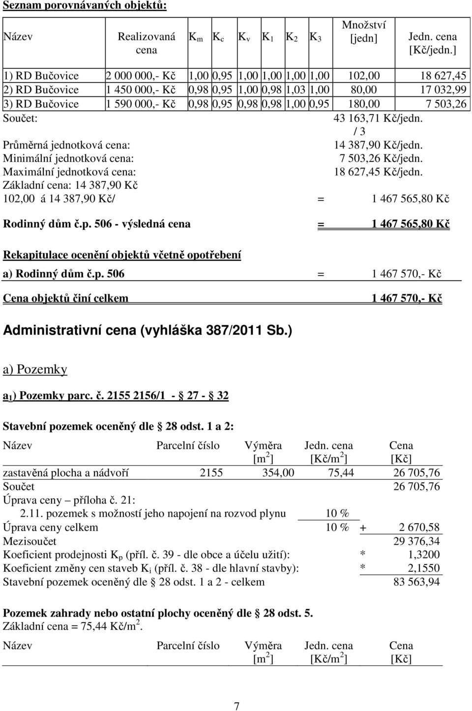 0,98 1,00 0,95 180,00 7 503,26 Součet: 43 163,71 Kč/jedn. / 3 Průměrná jednotková cena: 14 387,90 Kč/jedn. Minimální jednotková cena: 7 503,26 Kč/jedn. Maximální jednotková cena: 18 627,45 Kč/jedn.