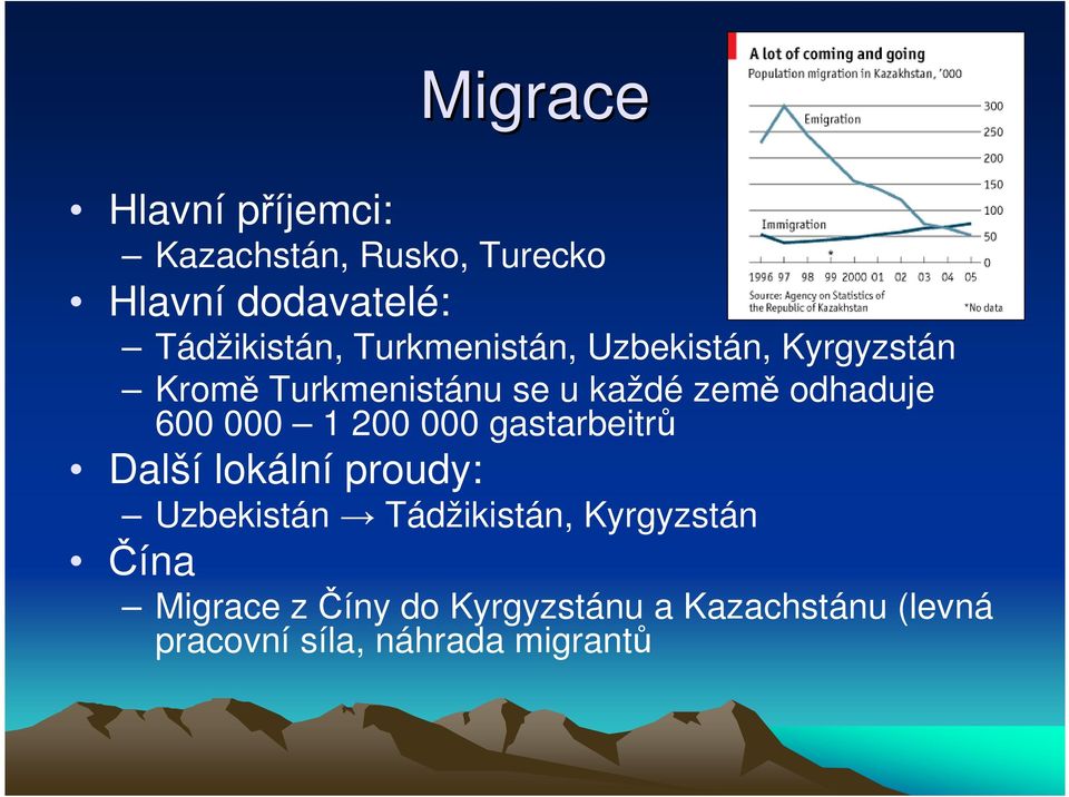 000 1 200 000 gastarbeitrů Další lokální proudy: Uzbekistán Tádžikistán, Kyrgyzstán