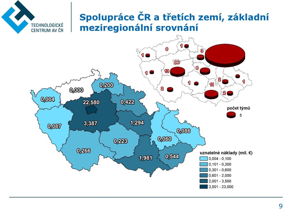 základní