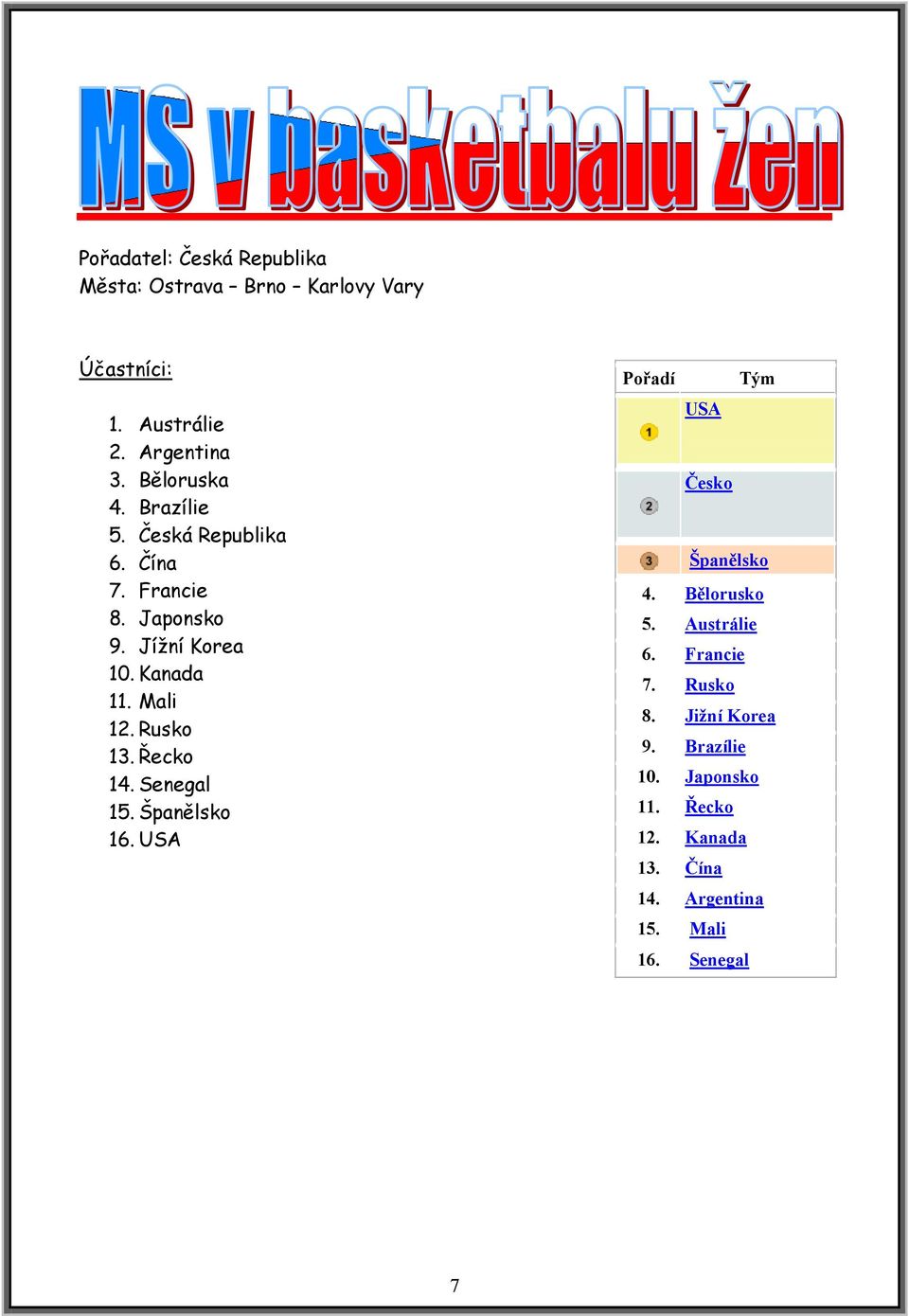 Rusko 13. Řecko 14. Senegal 15. Španělsko 16. USA Pořadí Tým USA Česko Španělsko 4. Bělorusko 5. Austrálie 6.