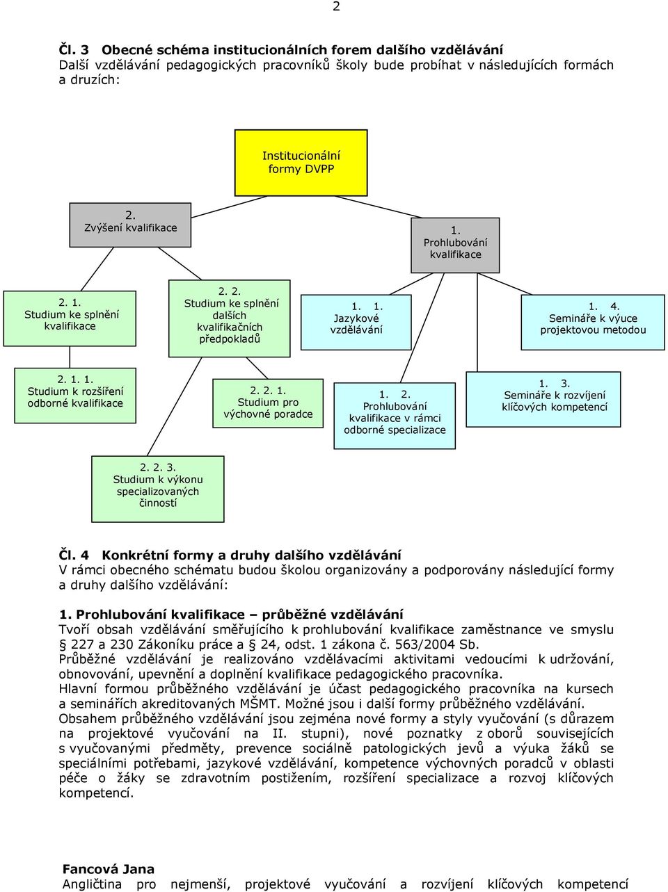 Semináře k výuce projektovou metodou 2. 1. 1. Studium k rozšíření odborné kvalifikace 2. 2. 1. Studium pro výchovné poradce 1. 2. Prohlubování kvalifikace v rámci odborné specializace 1. 3.