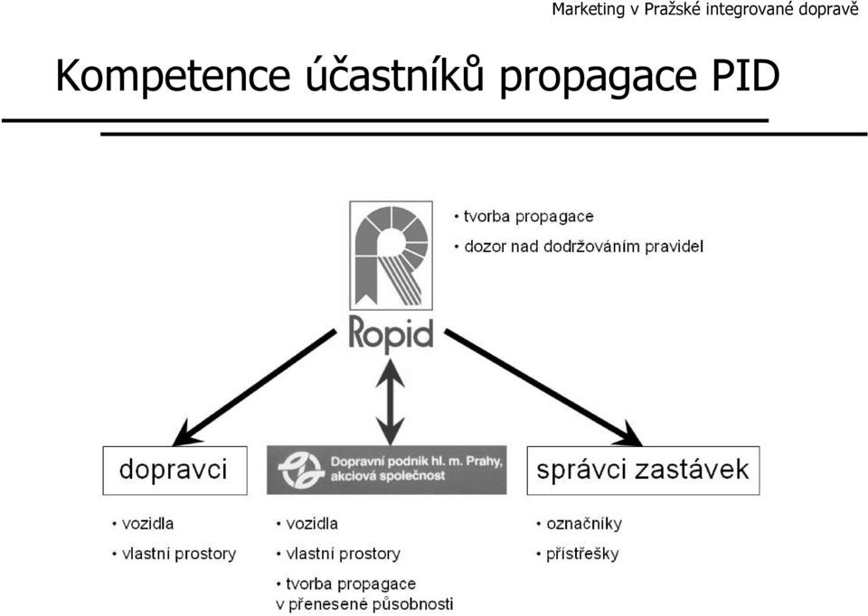 integrované