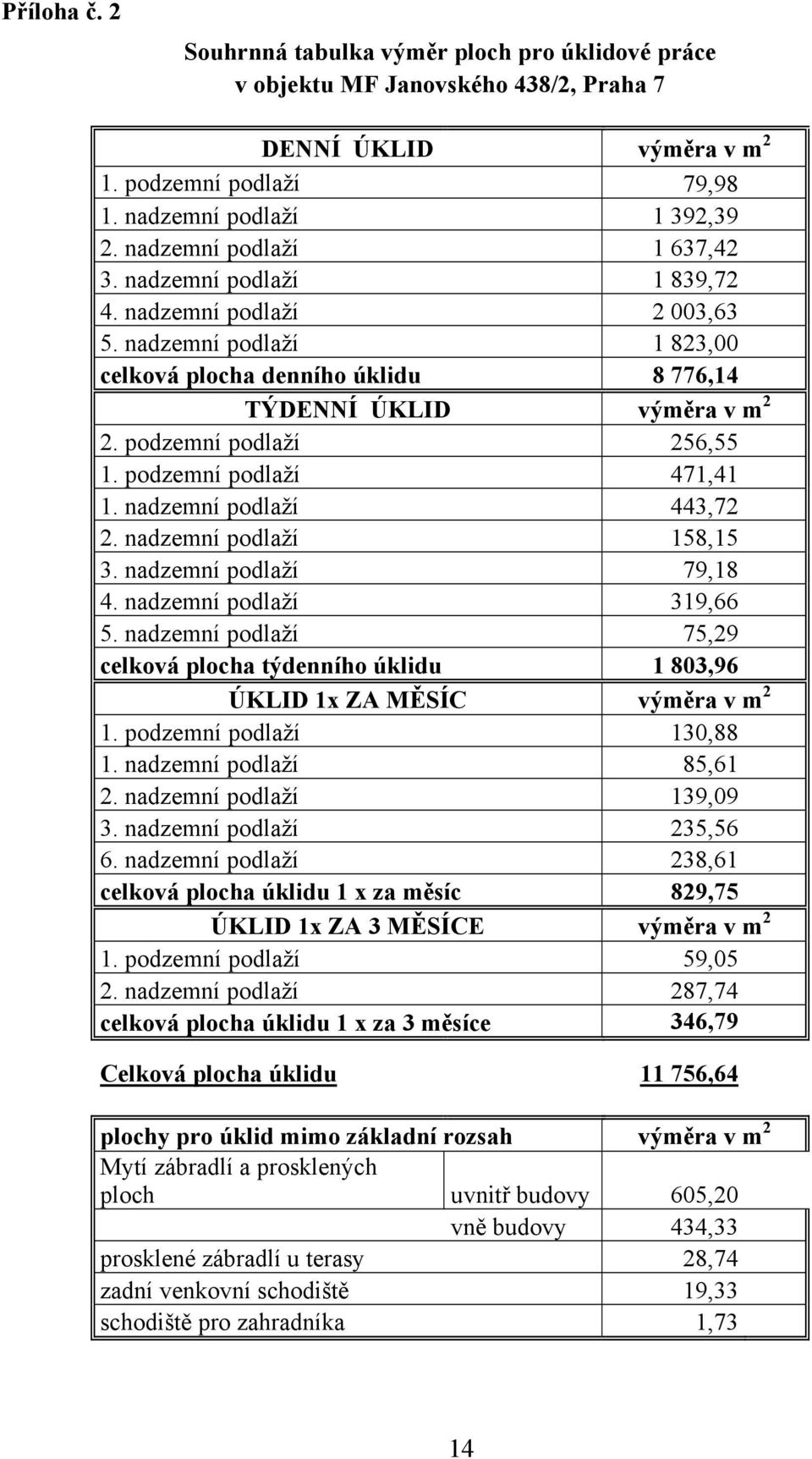 podzemní podlaží 256,55 1. podzemní podlaží 471,41 1. nadzemní podlaží 443,72 2. nadzemní podlaží 158,15 3. nadzemní podlaží 79,18 4. nadzemní podlaží 319,66 5.