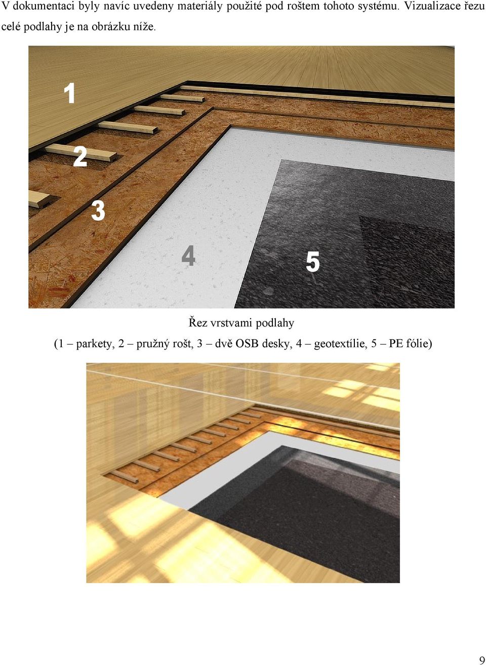 Vizualizace řezu celé podlahy je na obrázku níže.