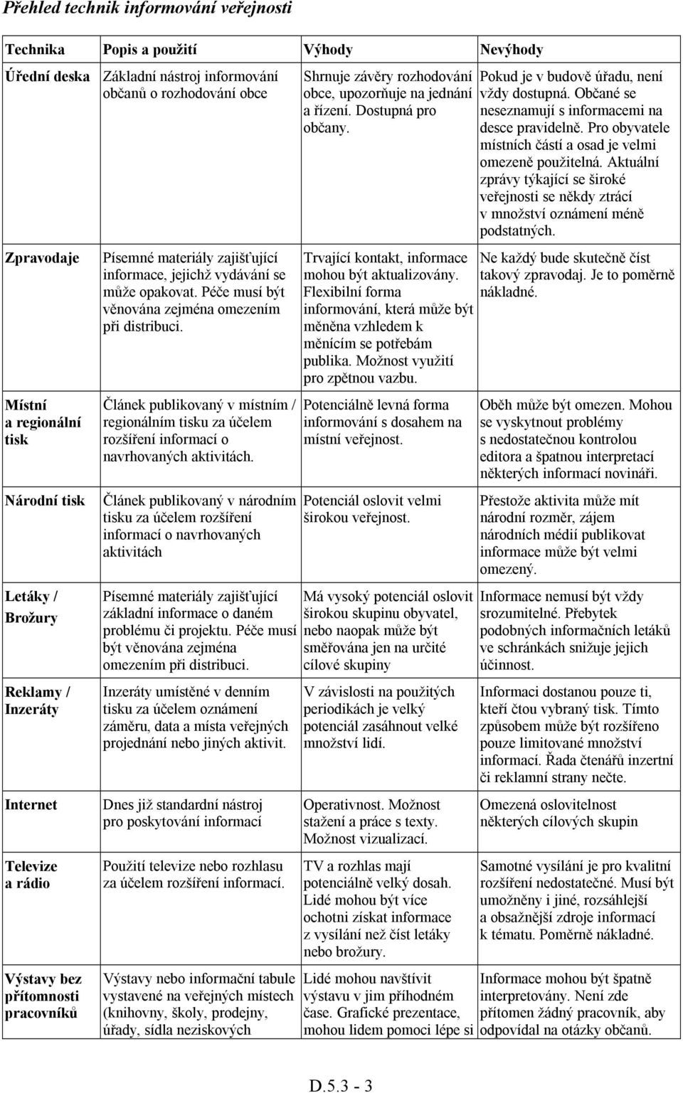 Péče musí být věnována zejména omezením při distribuci. Článek publikovaný v místním / regionálním tisku za účelem rozšíření informací o navrhovaných aktivitách.