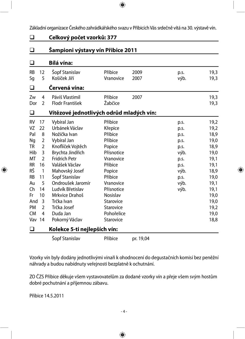 19,3 Červená vína: Zw 4 Páviš Vlastimil Přibice 2007 19,3 Dor 2 Flodr František Žabčice 19,3 Vítězové jednotlivých odrůd mladých vín: RV 17 Vybíral Jan Přibice p.s. 19,2 VZ 22 Urbánek Václav Křepice p.