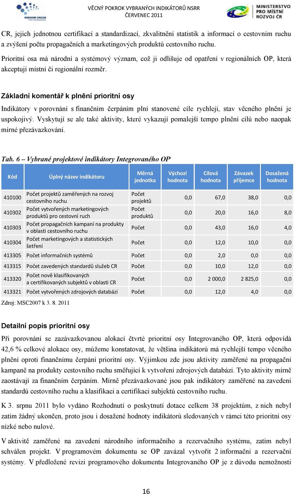 Základní komentář k plnění prioritní osy Indikátory v porovnání s finančním čerpáním plní stanovené cíle rychleji, stav věcného plnění je uspokojivý.