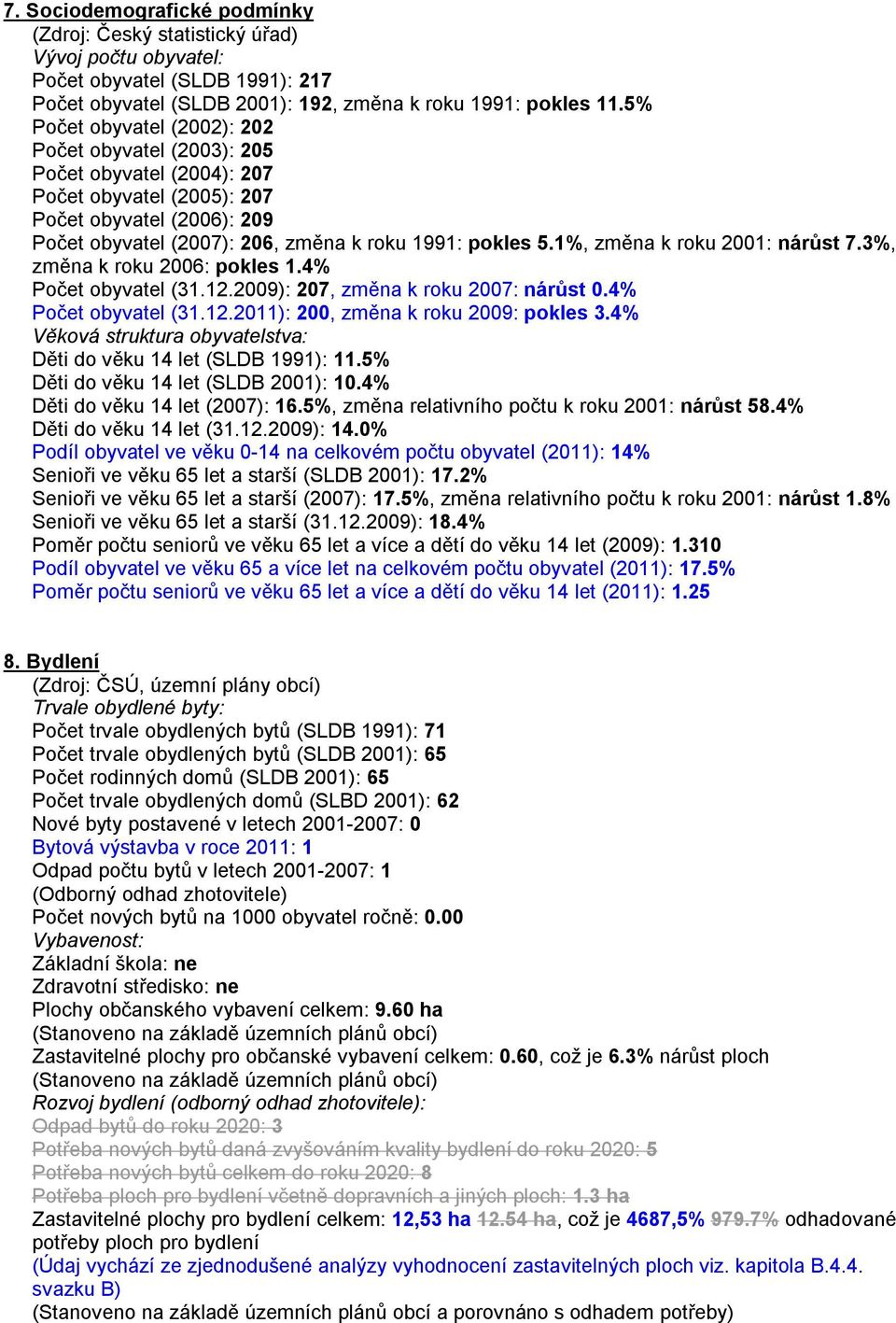 1%, změna k roku 2001: nárůst 7.3%, změna k roku 2006: pokles 1.4% Počet obyvatel (31.12.2009): 207, změna k roku 2007: nárůst 0.4% Počet obyvatel (31.12.2011): 200, změna k roku 2009: pokles 3.