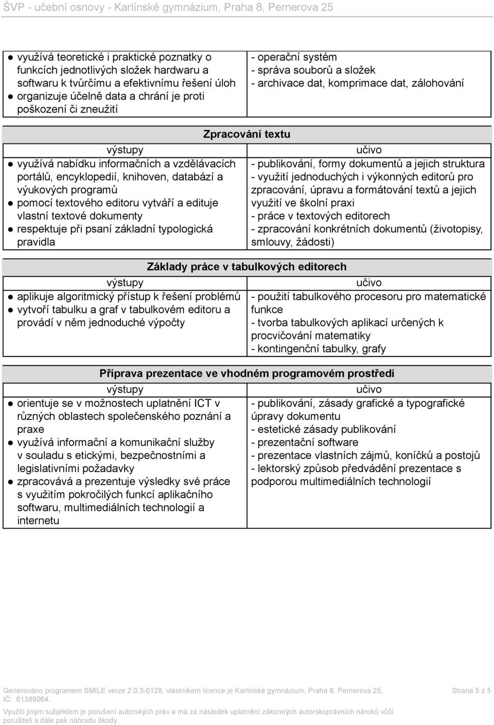 textového editoru vytváří a edituje vlastní textové dokumenty respektuje při psaní základní typologická pravidla aplikuje algoritmický přístup k řešení problémů vytvoří tabulku a graf v tabulkovém