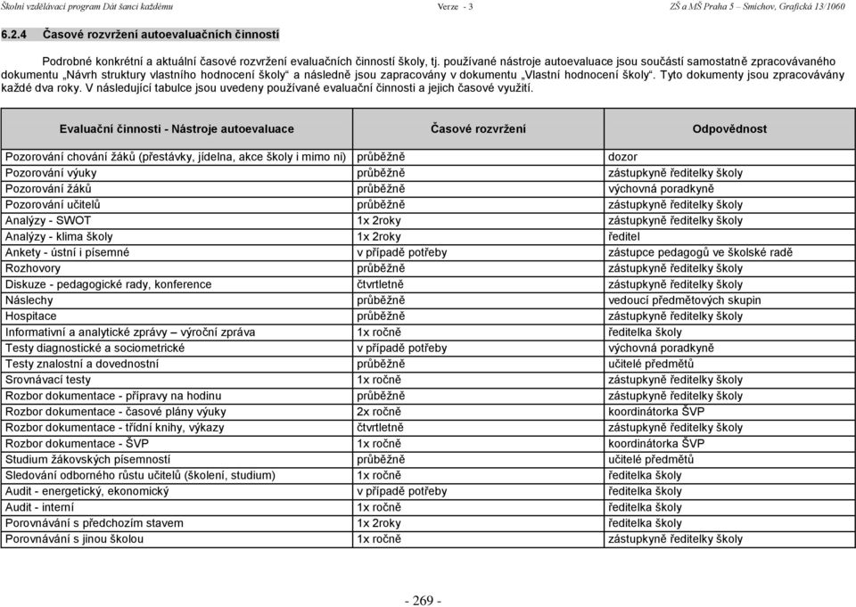 Tyto dokumenty jsou zpracovávány kaţdé dva roky. V následující tabulce jsou uvedeny pouţívané evaluační činnosti a jejich časové vyuţití.