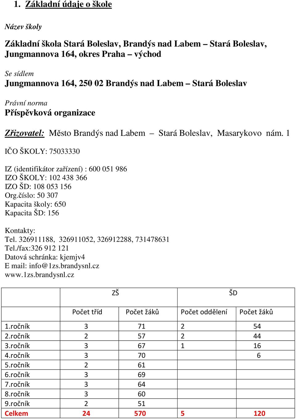 1 IČO ŠKOLY: 75033330 IZ (identifikátor zařízení) : 600 051 986 IZO ŠKOLY: 102 438 366 IZO ŠD: 108 053 156 Org.číslo: 50 307 Kapacita školy: 650 Kapacita ŠD: 156 Kontakty: Tel.