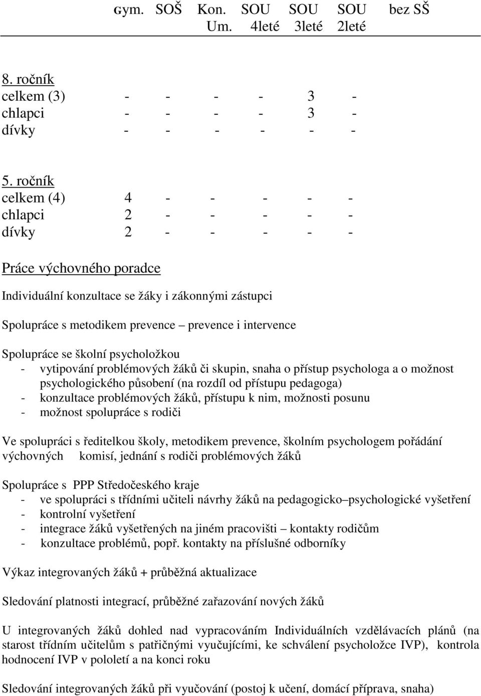 Spolupráce se školní psycholožkou - vytipování problémových žáků či skupin, snaha o přístup psychologa a o možnost psychologického působení (na rozdíl od přístupu pedagoga) - konzultace problémových