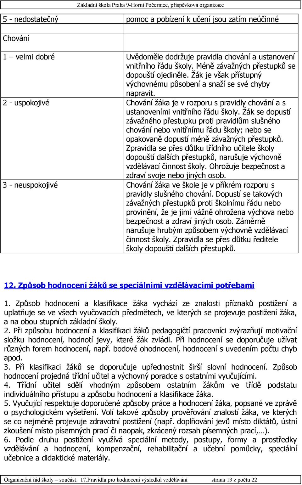 2 - uspokojivé Chování žáka je v rozporu s pravidly chování a s ustanoveními vnitřního řádu školy.
