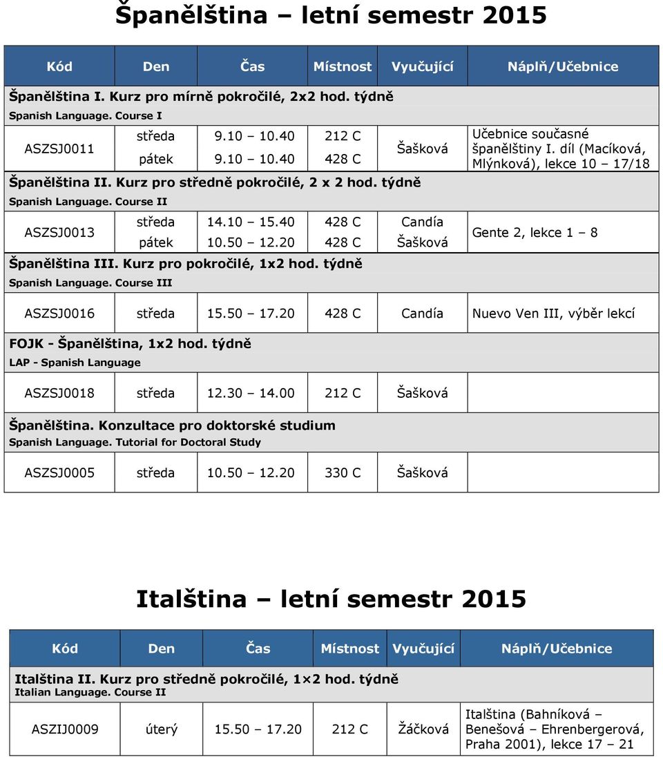 týdně Spanish Language. Course III Učebnice současné španělštiny I. díl (Macíková, Mlýnková), lekce 10 17/18 Gente 2, lekce 1 8 ASZSJ0016 středa 15.50 17.