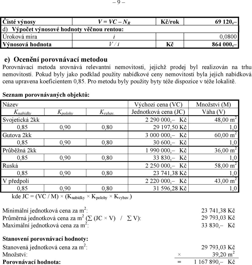 Pro metodu byly použity byty téže dispozice v téže lokalitě. Seznam porovnávaných objektů: Název Výchozí cena (VC) Množství (M) K nabídky K polohy K vybav.