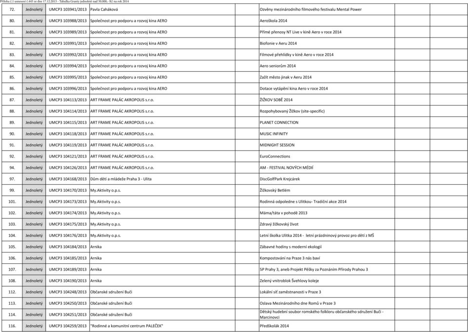 Jednoletý UMCP3 103991/2013 Společnost pro podporu a rozvoj kina AERO Biofonie v Aeru 2014 83.