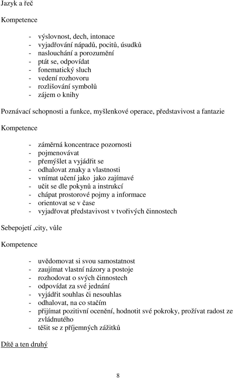 vlastnosti - vnímat učení jako jako zajímavé - učit se dle pokynů a instrukcí - chápat prostorové pojmy a informace - orientovat se v čase - vyjadřovat představivost v tvořivých činnostech