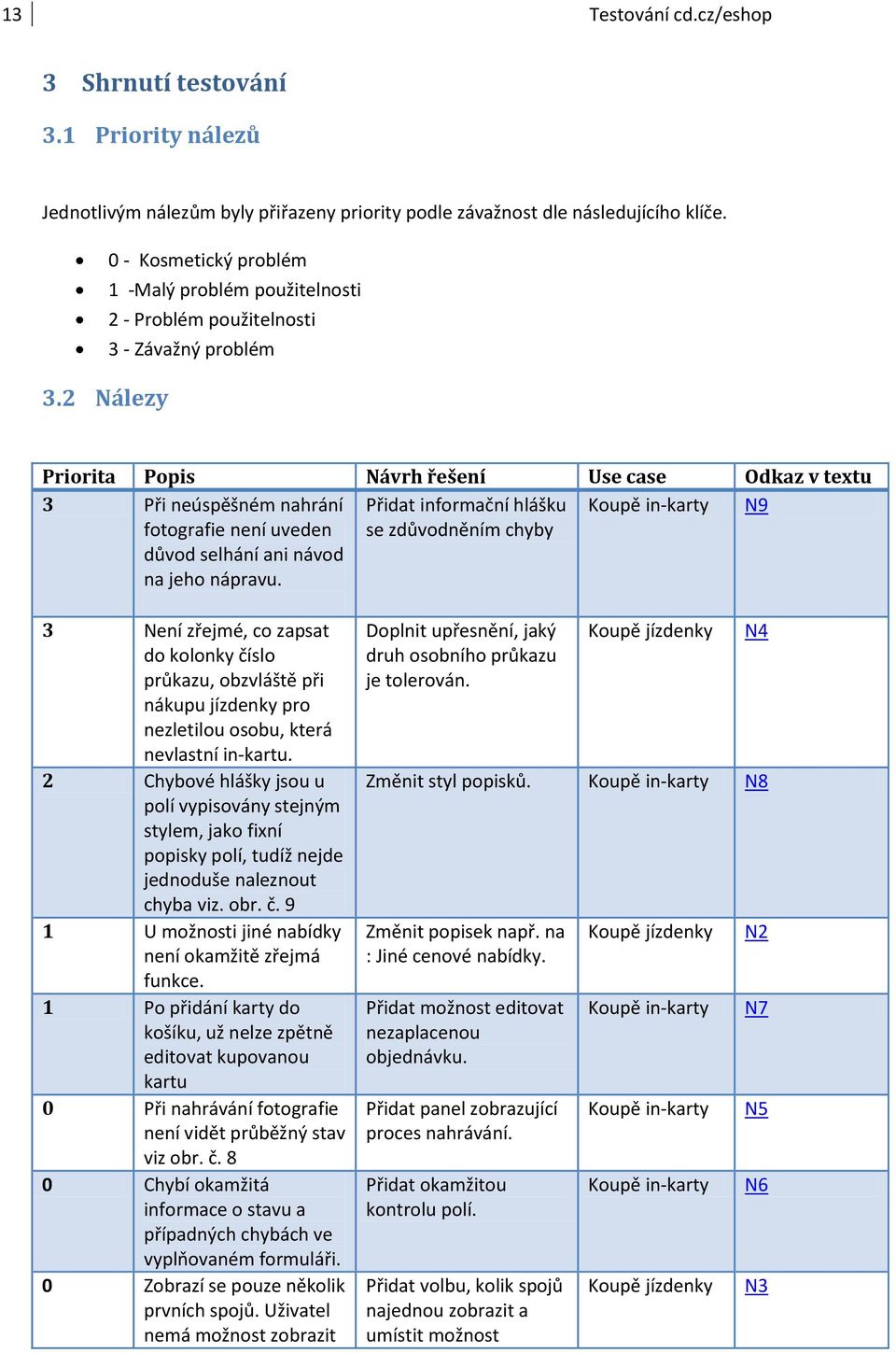 2 Nálezy Priorita Popis Návrh řešení Use case Odkaz v textu 3 Při neúspěšném nahrání fotografie není uveden důvod selhání ani návod na jeho nápravu.