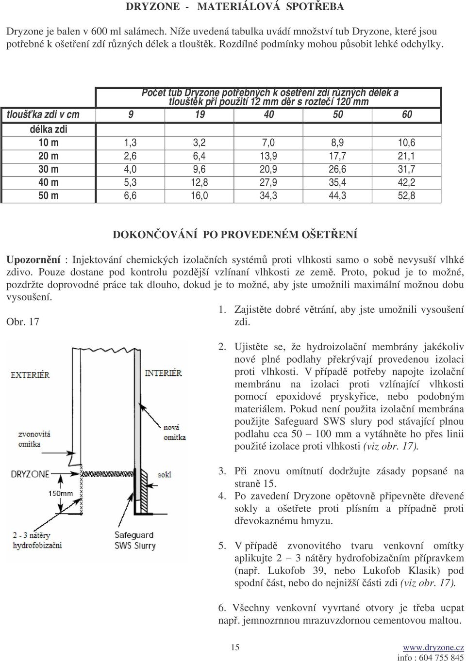 Poet tub Dryzone potebných k ošetení zdí rzných délek a tlouštk pi použití 12 mm dr s rozteí 120 mm tlouška zdi v cm 9 19 40 50 60 délka zdi 10 m 1,3 3,2 7,0 8,9 10,6 20 m 2,6 6,4 13,9 17,7 21,1 30 m