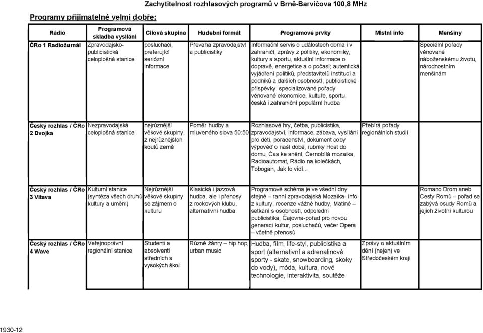 zprávy z politiky, ekonomiky, věnované seriózní kultury a sportu, aktuální informace o náboženskému životu, informace dopravě, energetice a o počasí; autentická národnostním vyjádření politiků,