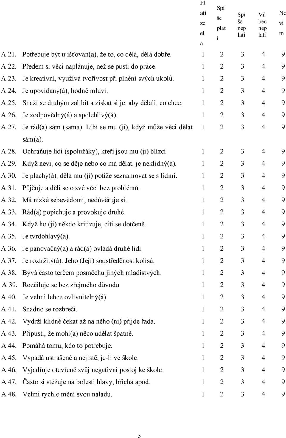 Je rád(a) sám (sama). Líbí se mu (jí), když může věci dělat sám(a). Pl atí zc el a Spí še plat í Spí še nep latí Vů bec nep latí Ne ví m 2 3 4 9 A 28.