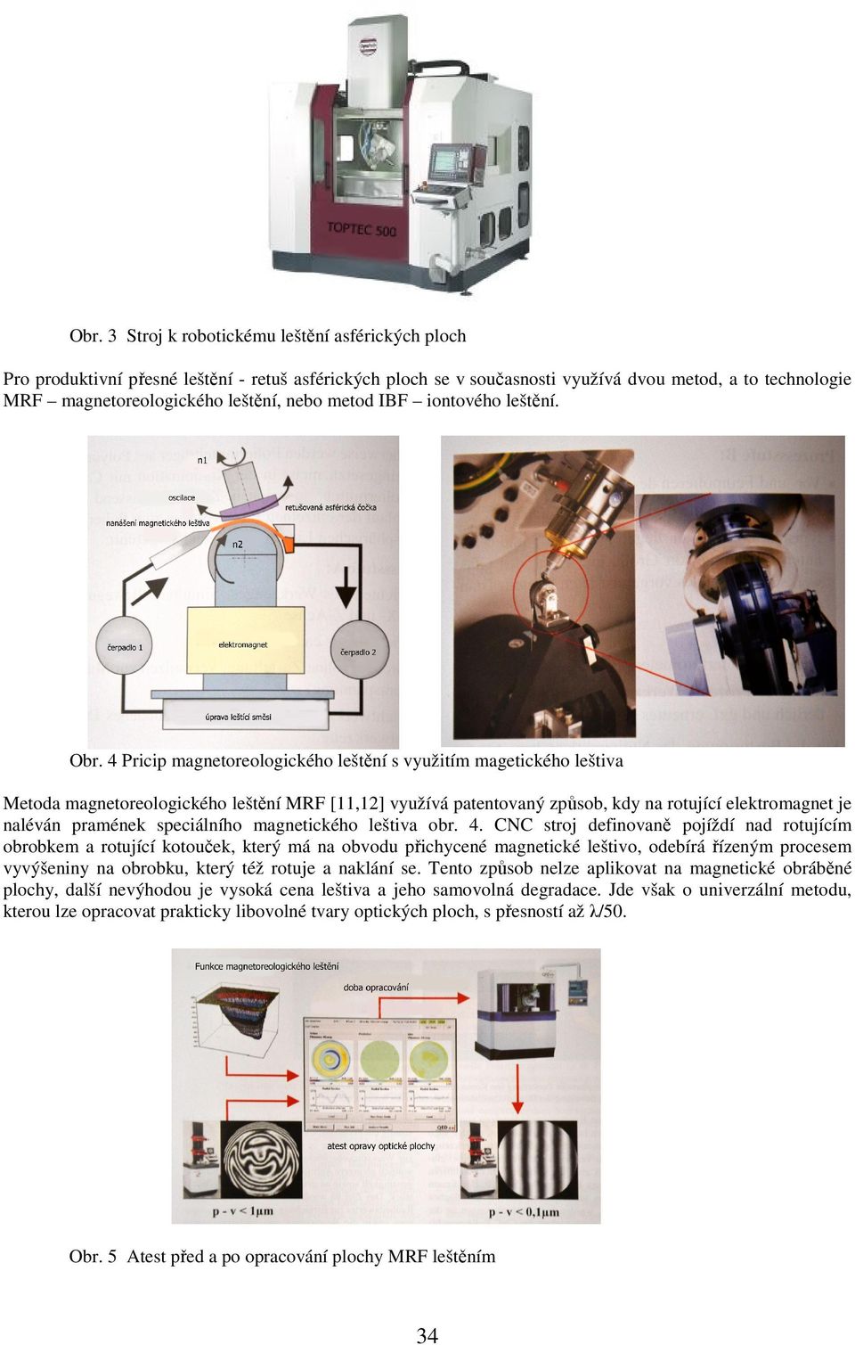 4 Pricip magnetoreologického leštění s využitím magetického leštiva Metoda magnetoreologického leštění MRF [11,12] využívá patentovaný způsob, kdy na rotující elektromagnet je naléván pramének
