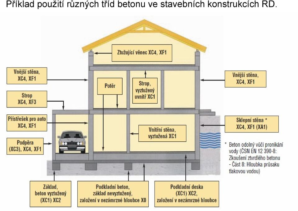 betonu ve