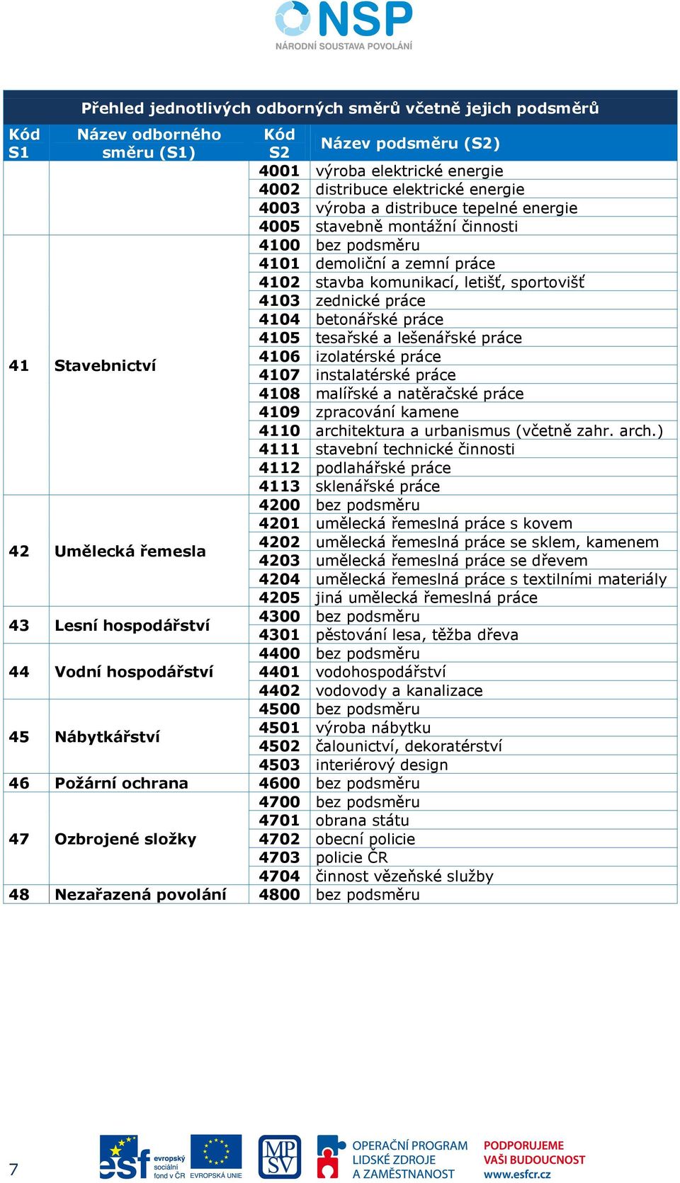 práce 4109 zpracování kamene 4110 archi